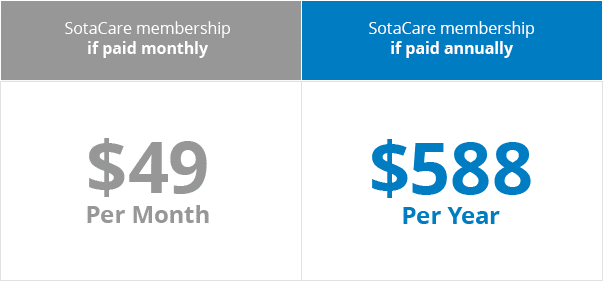 SotaCare Pricing